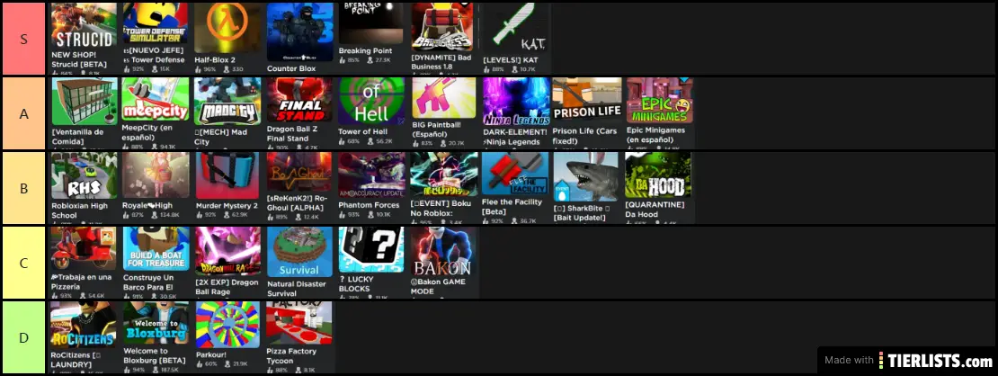 Roblox Games Tier List Maker Tierlists Com - roblox hood games