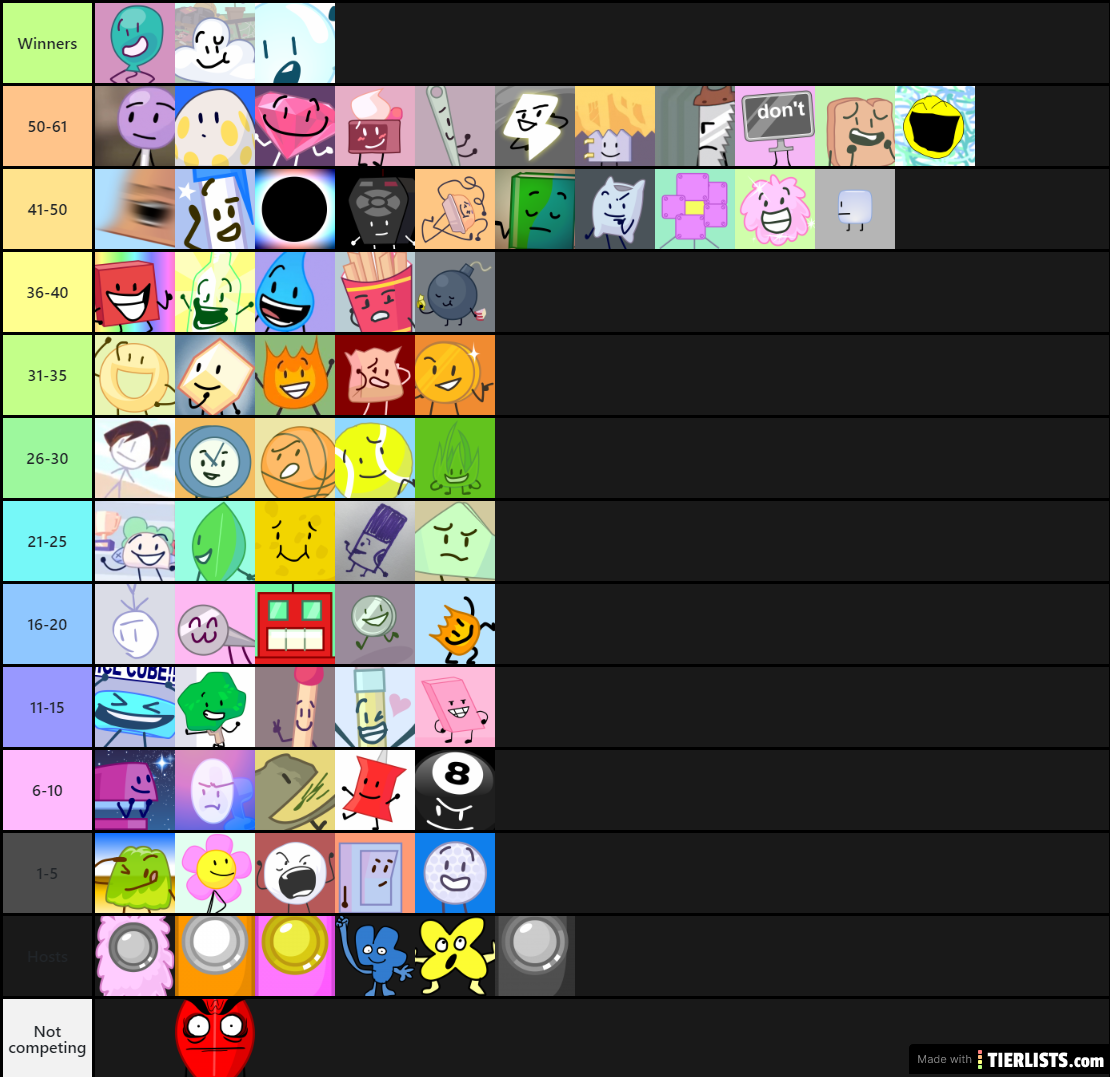 BFB Characters Tier List Maker TierLists