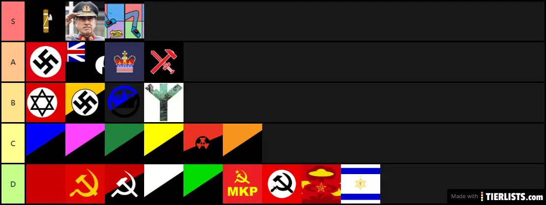 tier list political ideologies