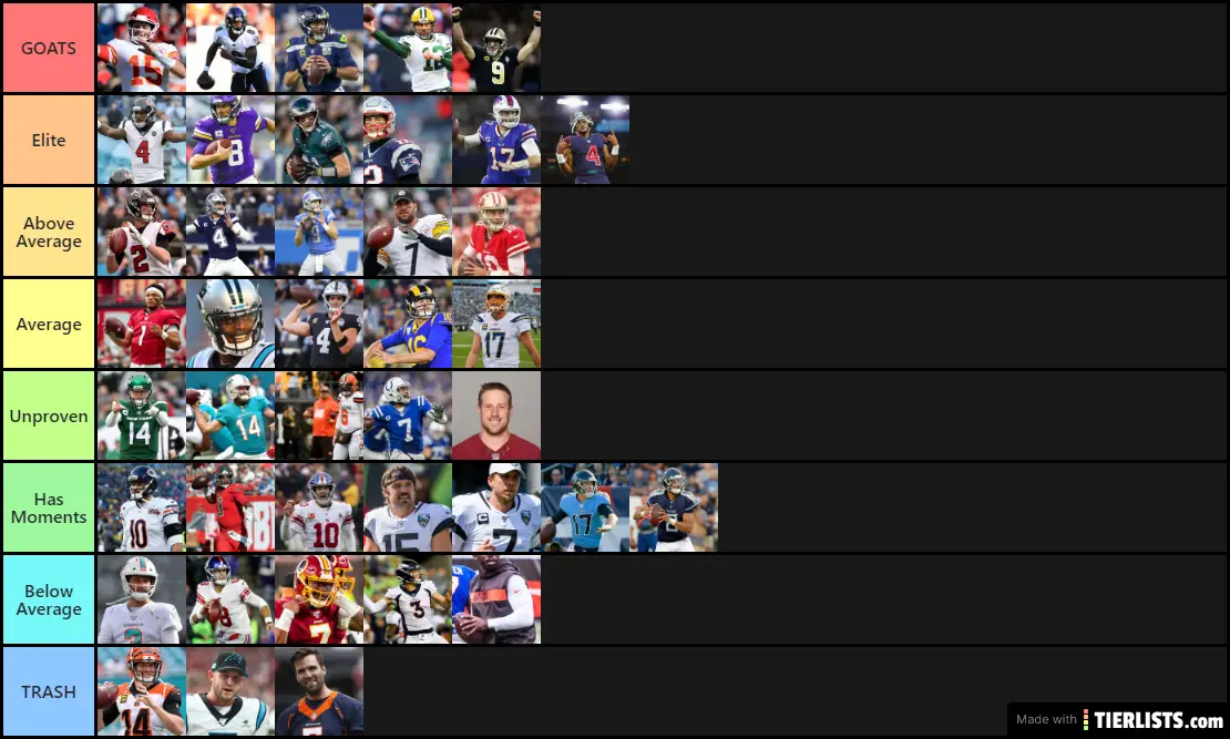 NFL QBS Tier List Maker