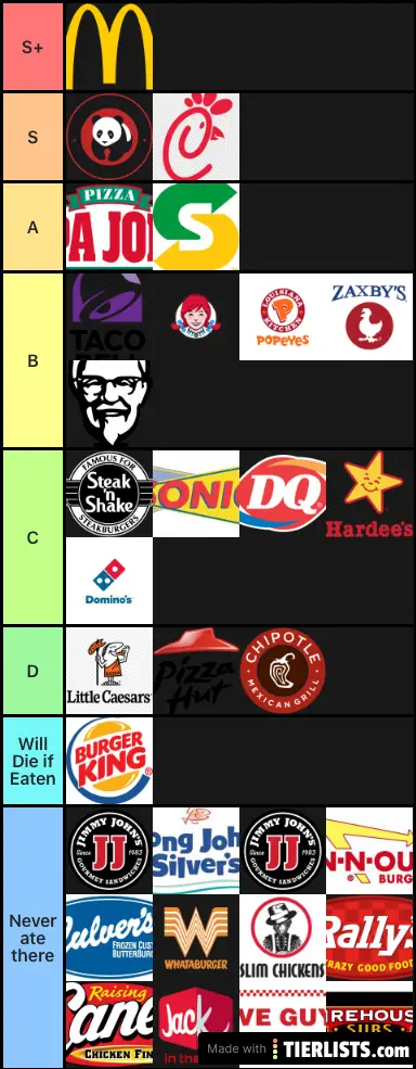 My Ranking For Fast Food Tier List TierLists