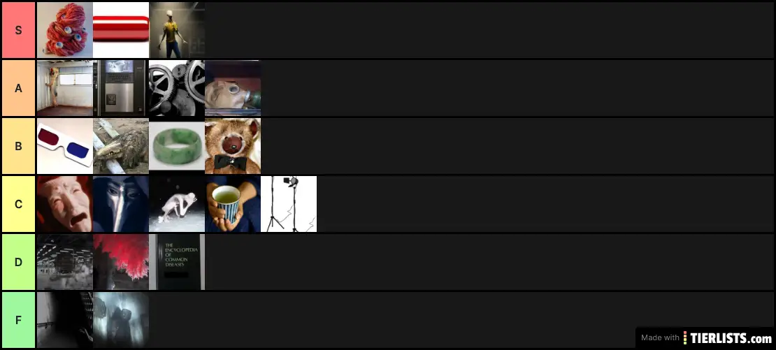 My Ranking Of Scp Tier List