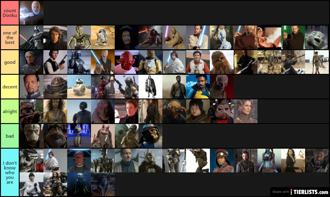 Star Wars Characters Tier List Maker - TierLists.com