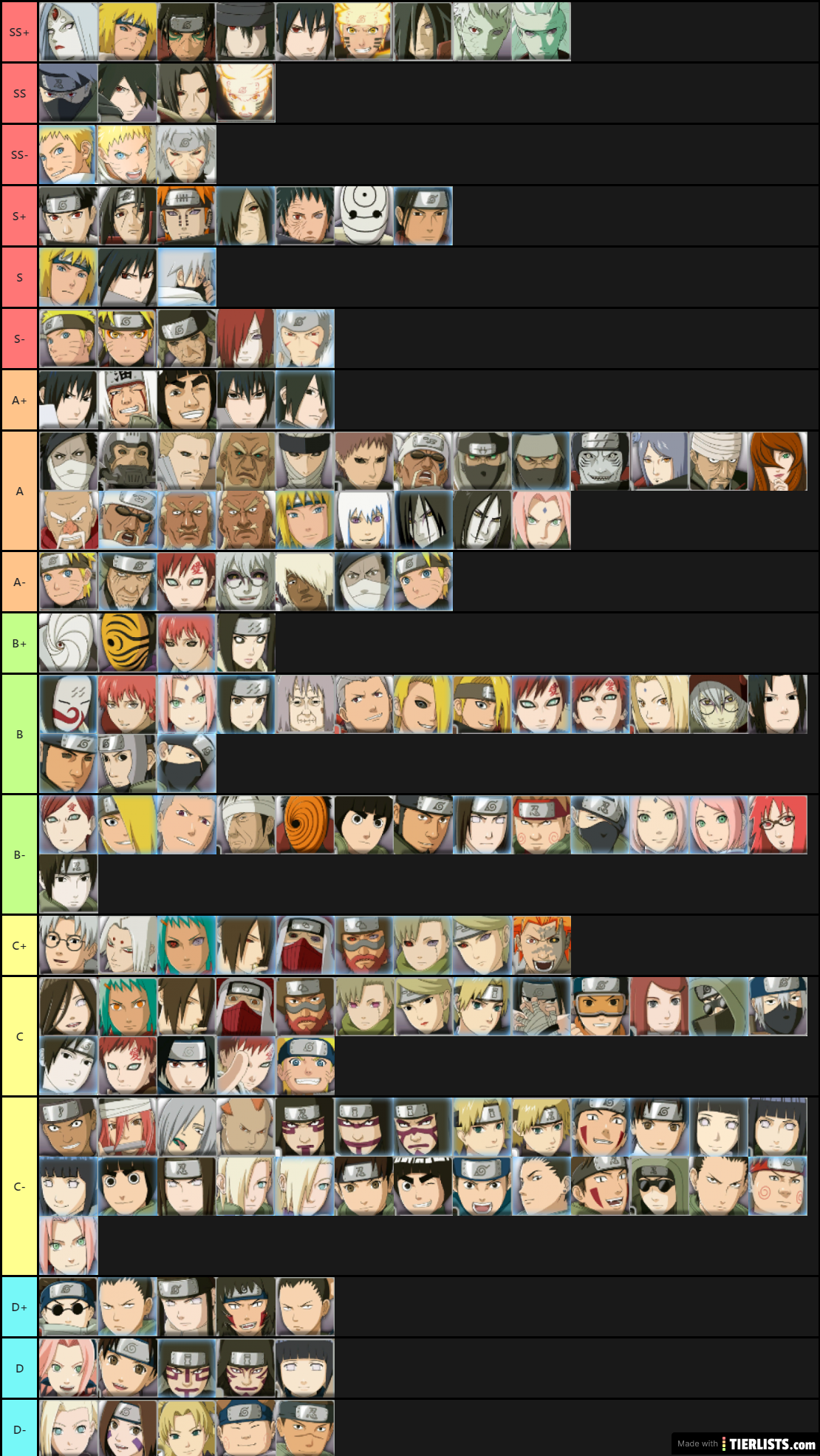 Naruto ninja storm 4 tier list