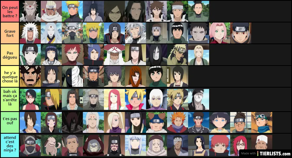  Naruto  Characters Tier List Maker TierLists com