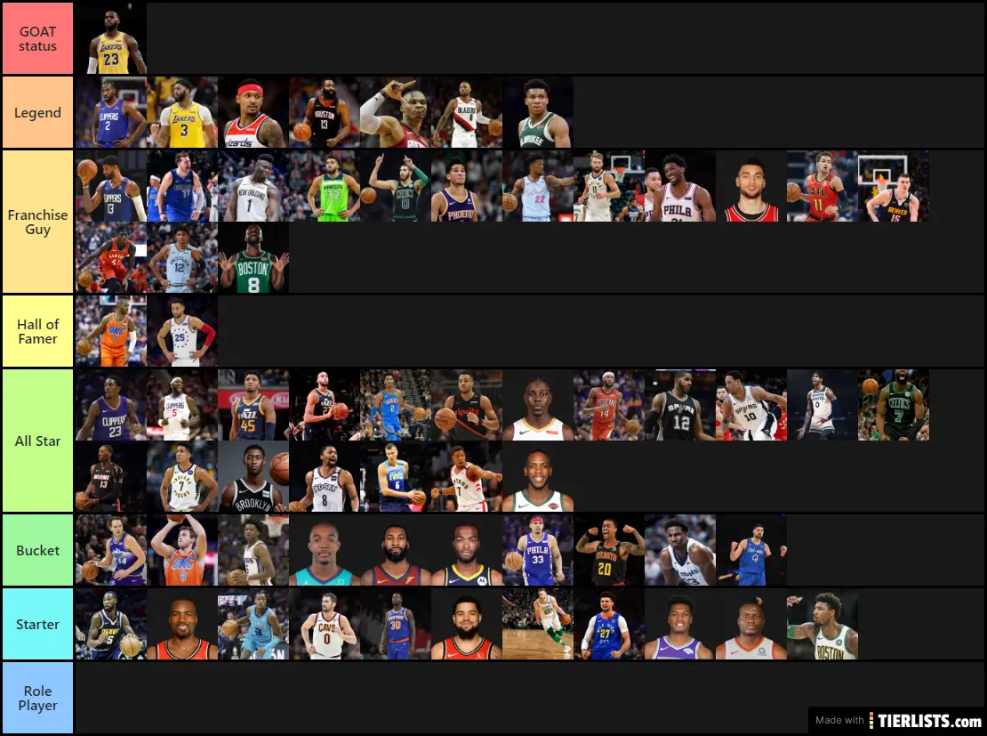 NBA Tier List TierLists