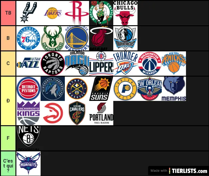 NBA Team Tier List Tier List Maker TierLists