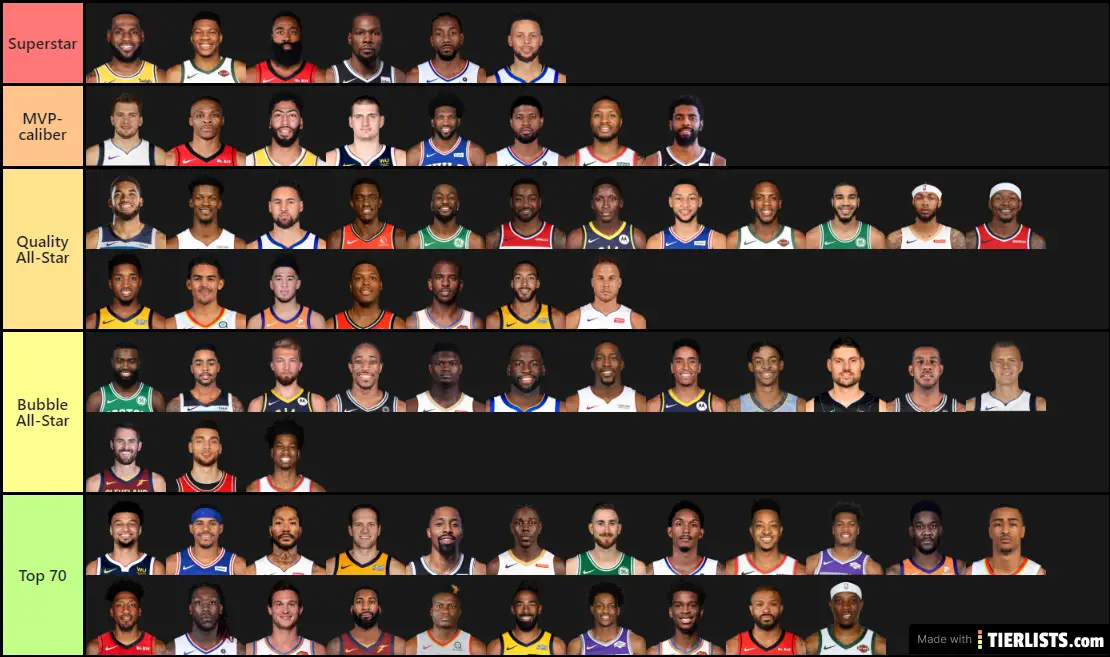 Nba Top 25 Players Tier List Community Rankings Tiermaker Vrogue