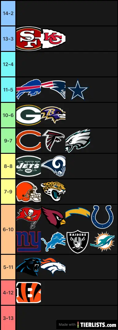 NFL Records Tier List - TierLists.com