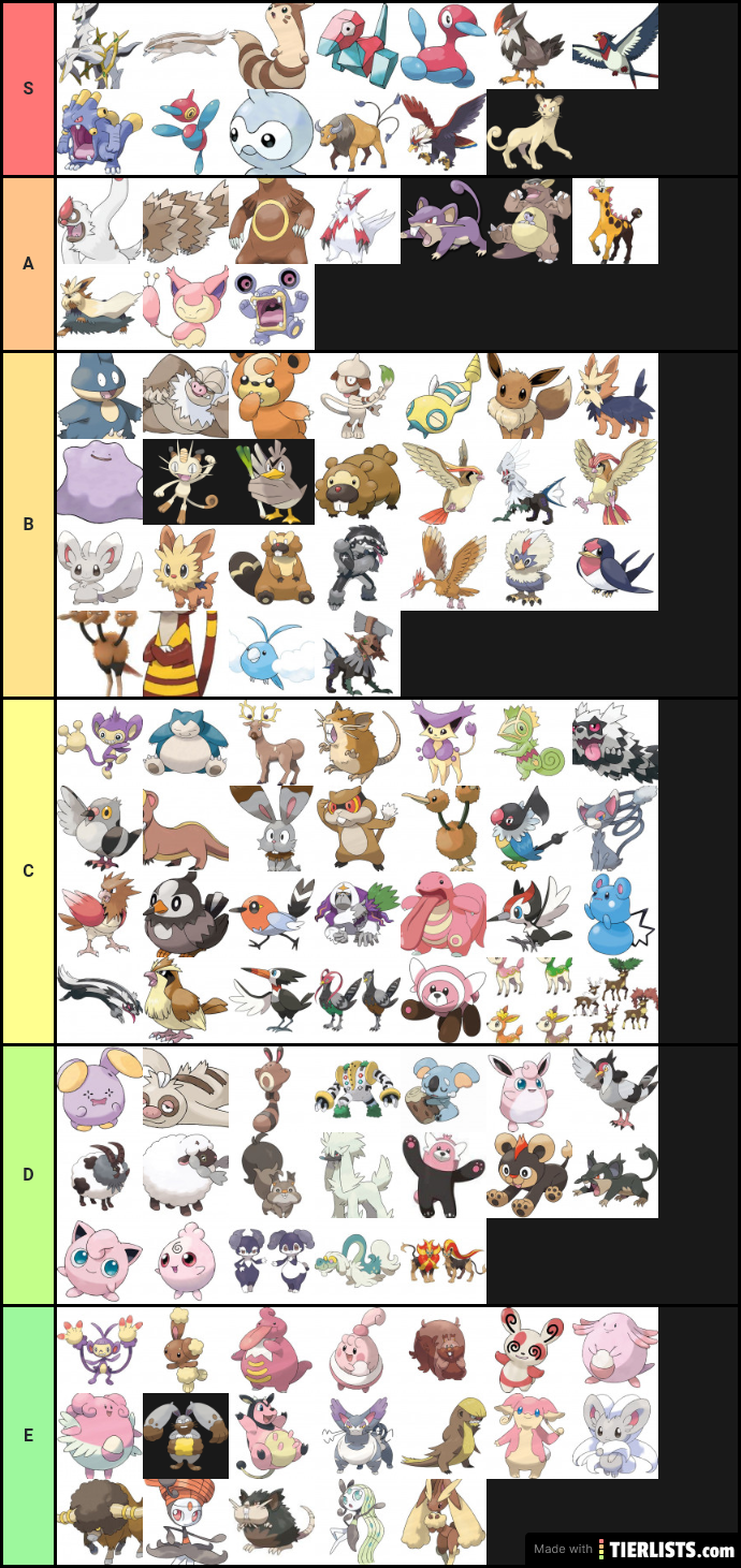 Normal Pokemon Tier List Tier List Tierlists Com