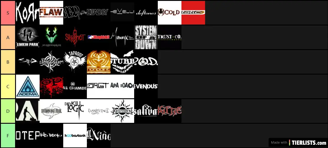 nu-metal-bands-tier-list-maker-tierlists