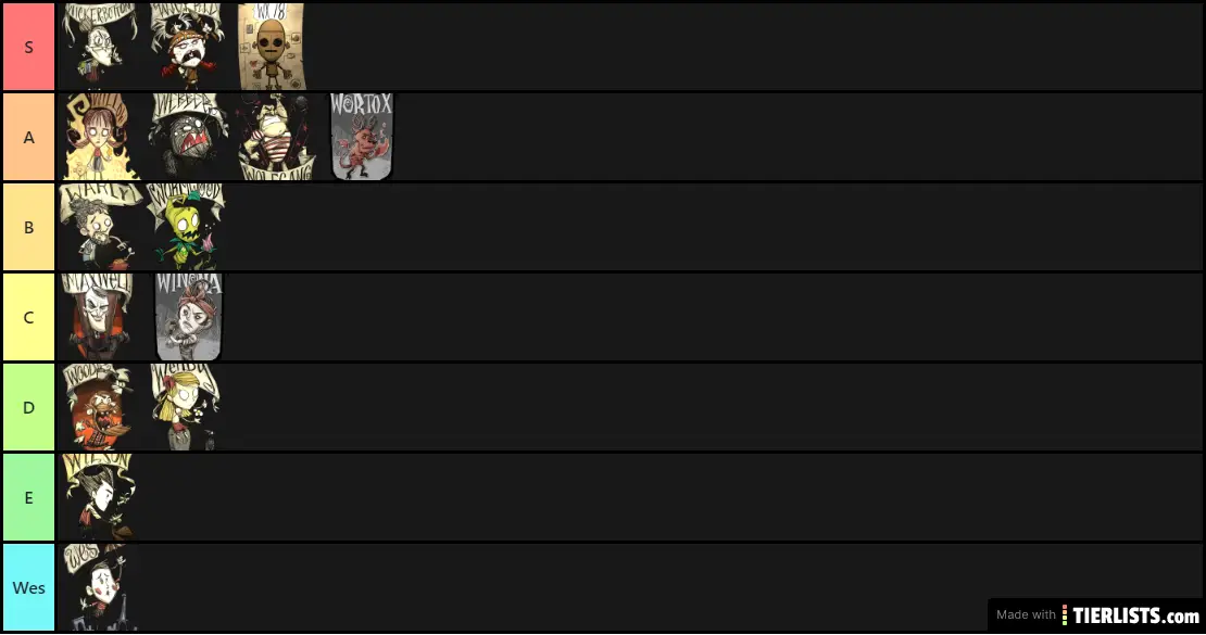 Valorant tier list. Don't Starve characters Tier list. Тир лист don't Starve together. Тир лист персонажей донт старв. Тир лист персонажей ДСТ.