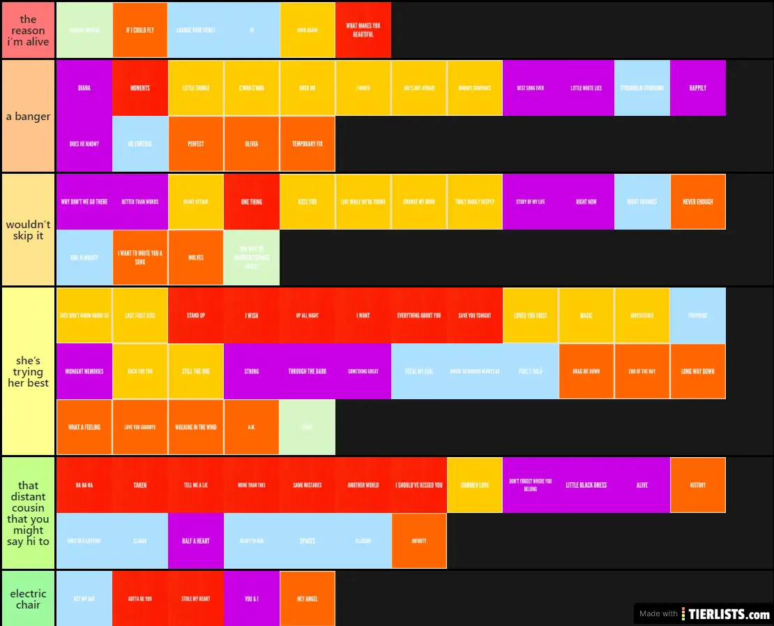 ranking all one direction songs Tier List Maker