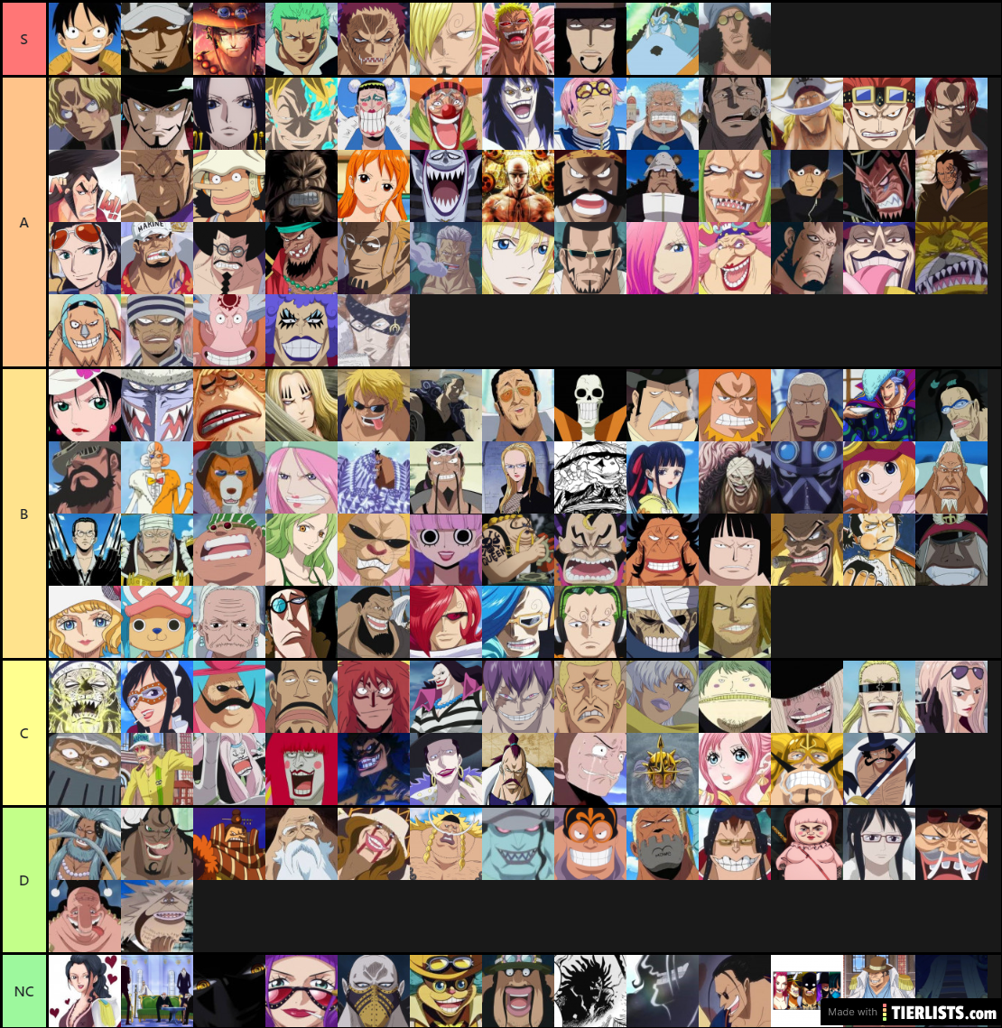 Tier List One Piece Tier List Maker  TierLists.com