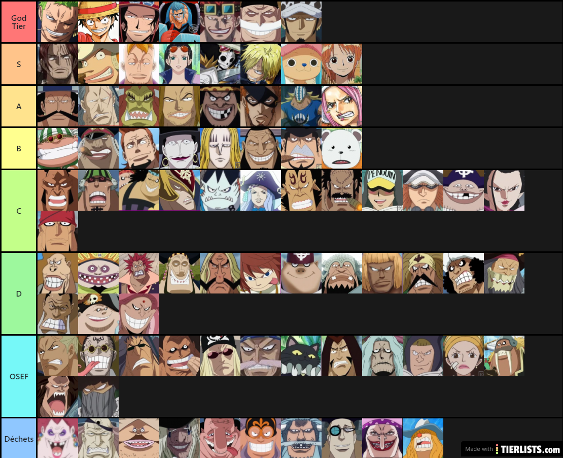 ranking one piece characters