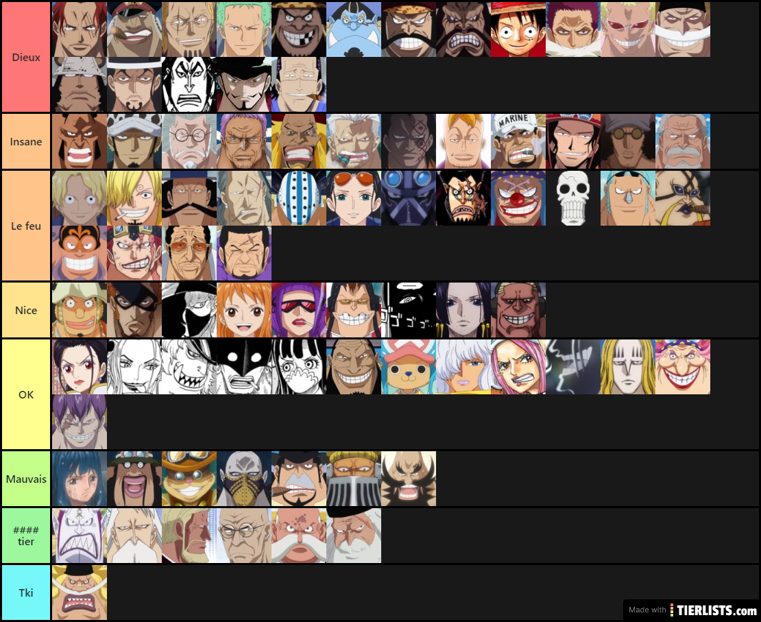 One Piece Characters Tier List