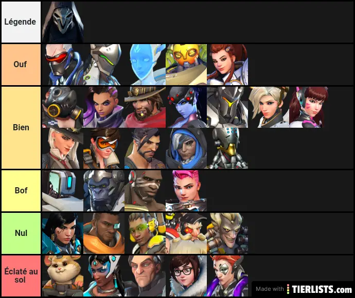 Best overwatch characters Tier List Maker - TierLists.com