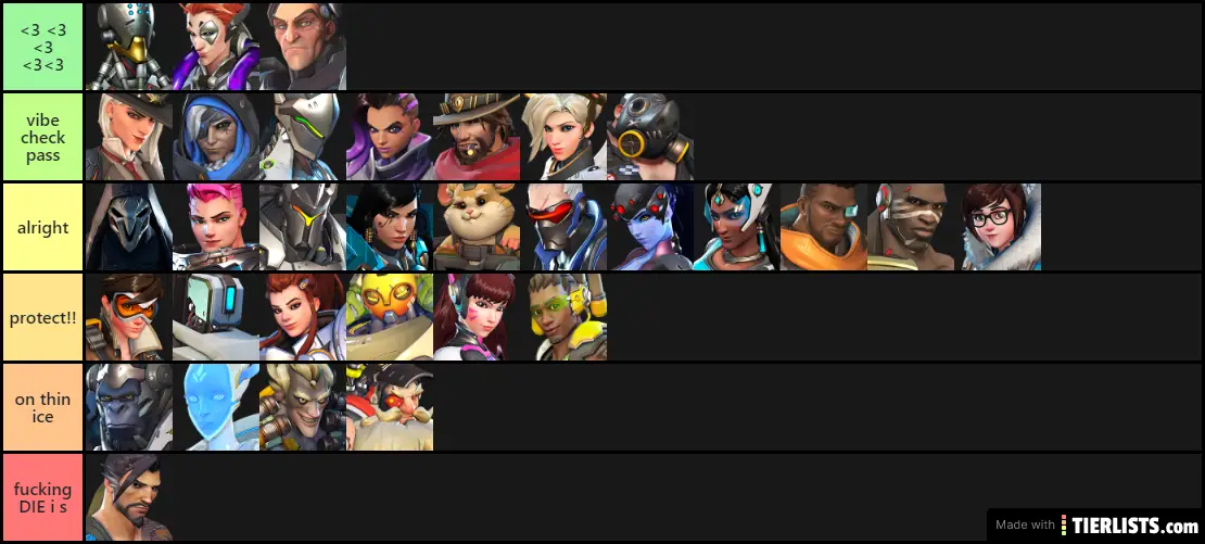 Overwatch By Character Tier List - TierLists.com