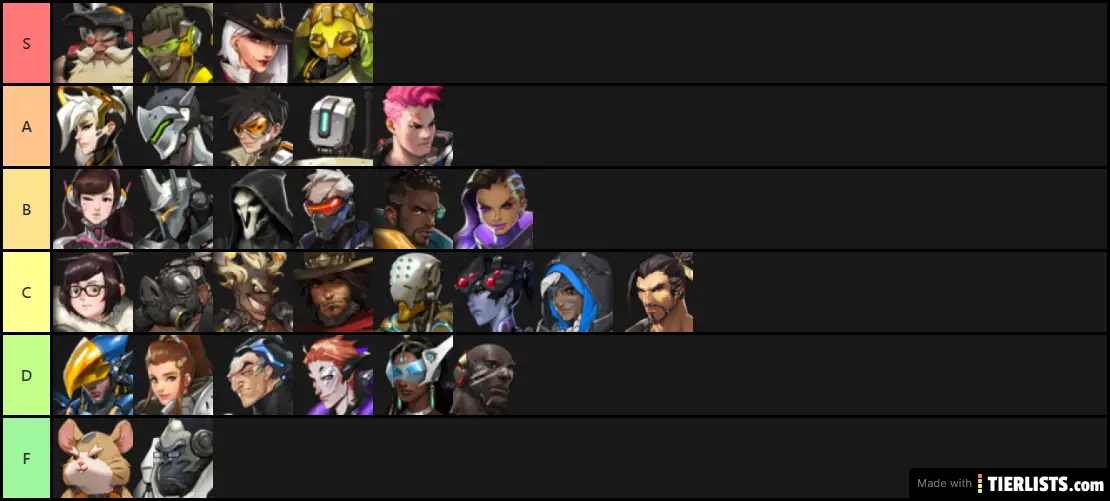 Overwatch Characters Tier List Maker Tierlists Com