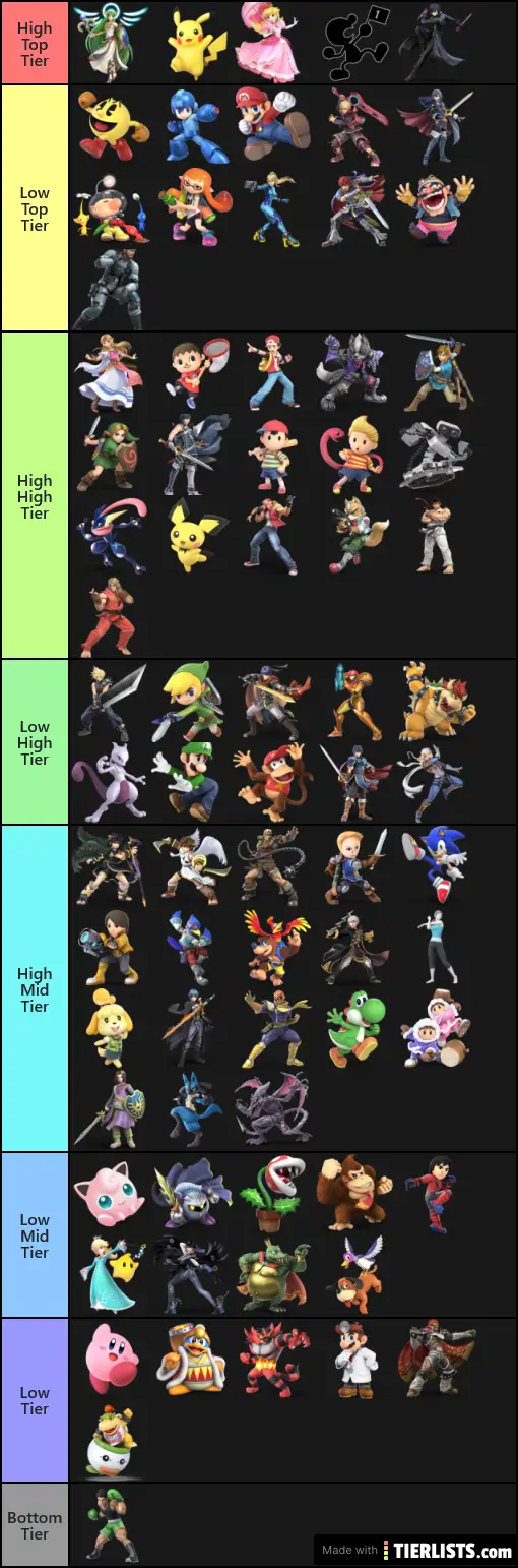 Personal SSBU Tier List Tier List - TierLists.com