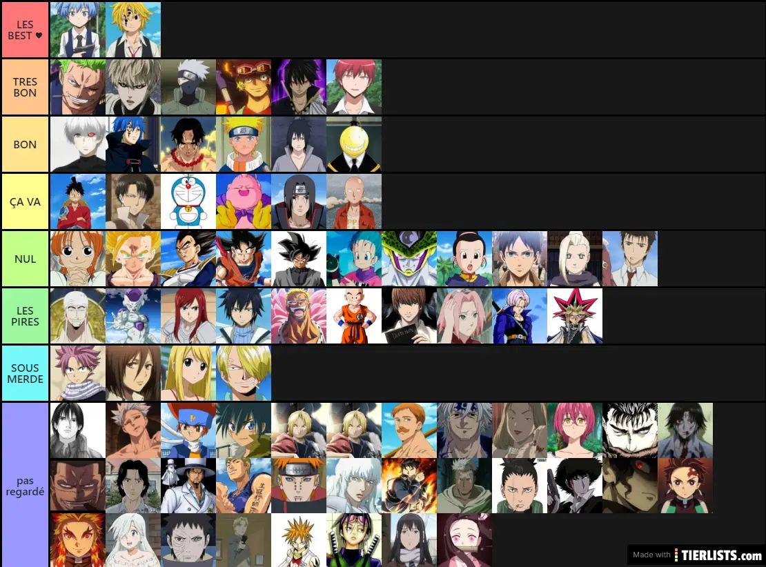 Anime Characters Top Tier List Maker TierLists