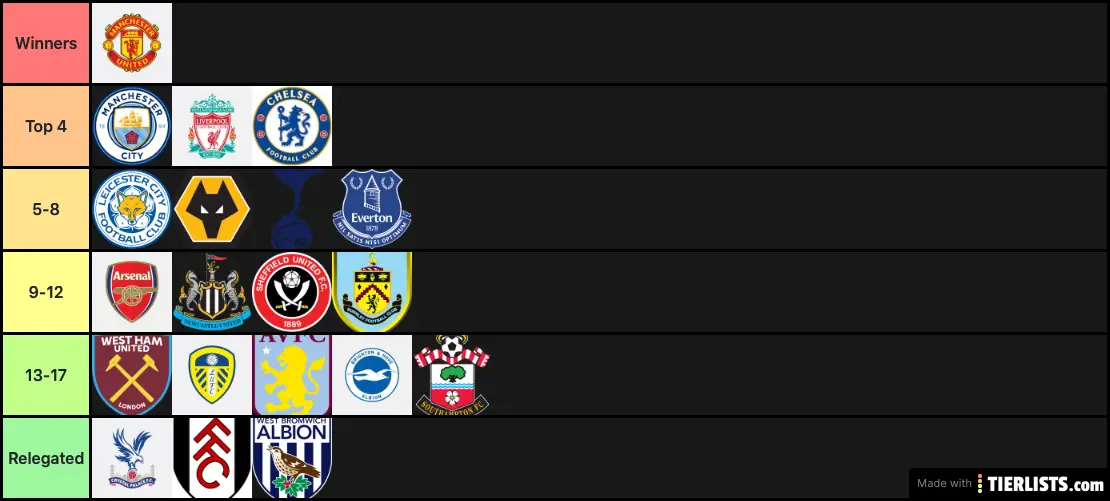 Prem table predictions 20/21 Tier List Maker - TierLists.com