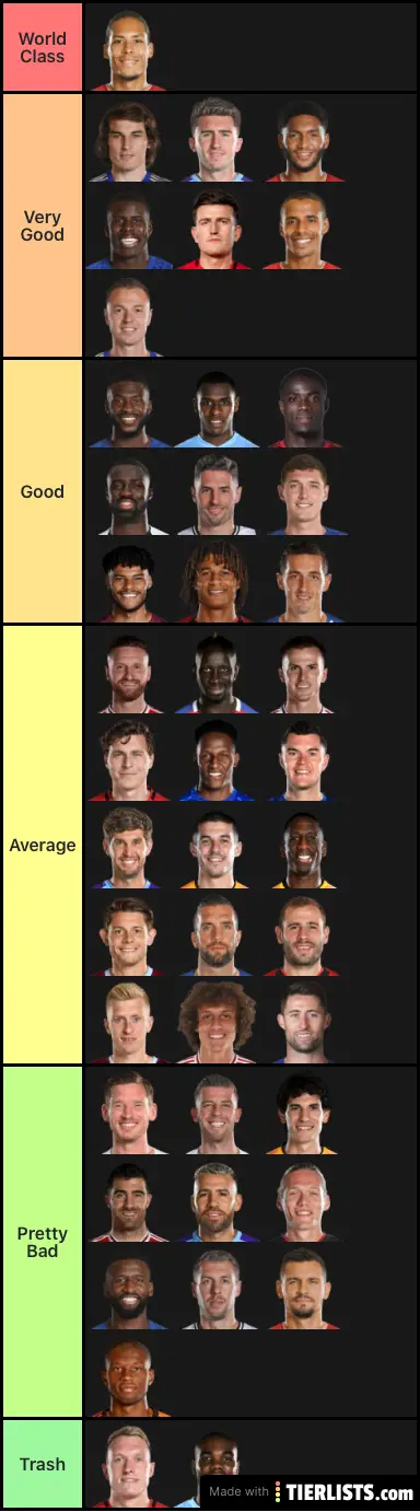 Premier League Cb S 2019 20 Tier List Maker Tierlists Com