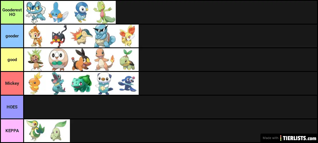 Porkemoms Starterlist Tier List Maker Tierlists Com