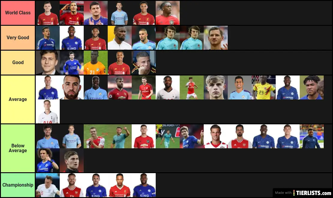 Premier League Defenders Tier List