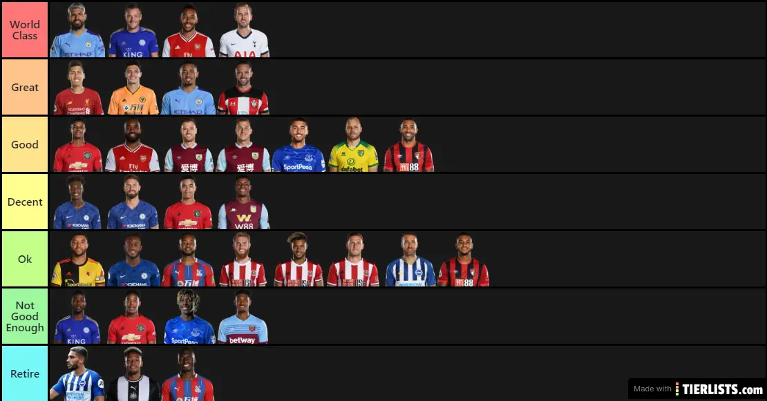 Premier League Strikers Tier List TierLists