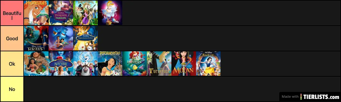 Disney Princess Movies Tier List Maker Tierlists Com