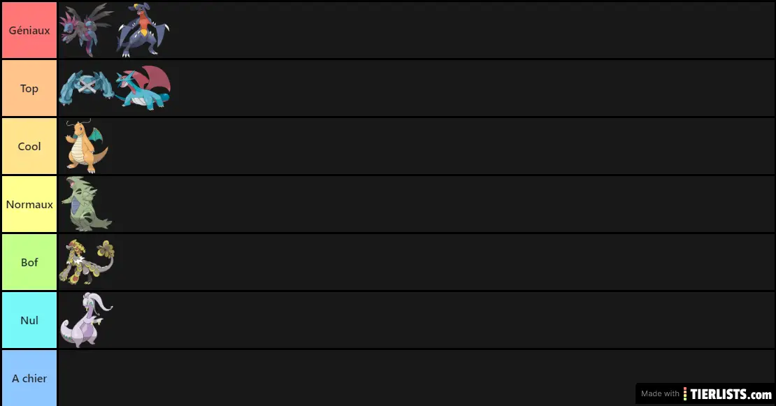 Pseudo Legendary Pokemon Gen 1 8 Tier List Maker TierLists