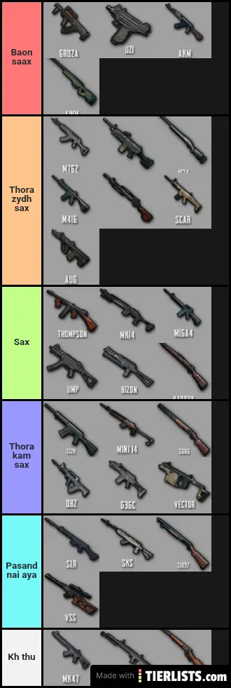 Pubg Mobile Weapons Tier List Maker TierLists