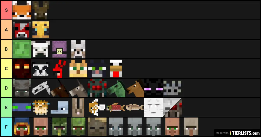 Minecraft All mobs Tier List Maker - TierLists.com