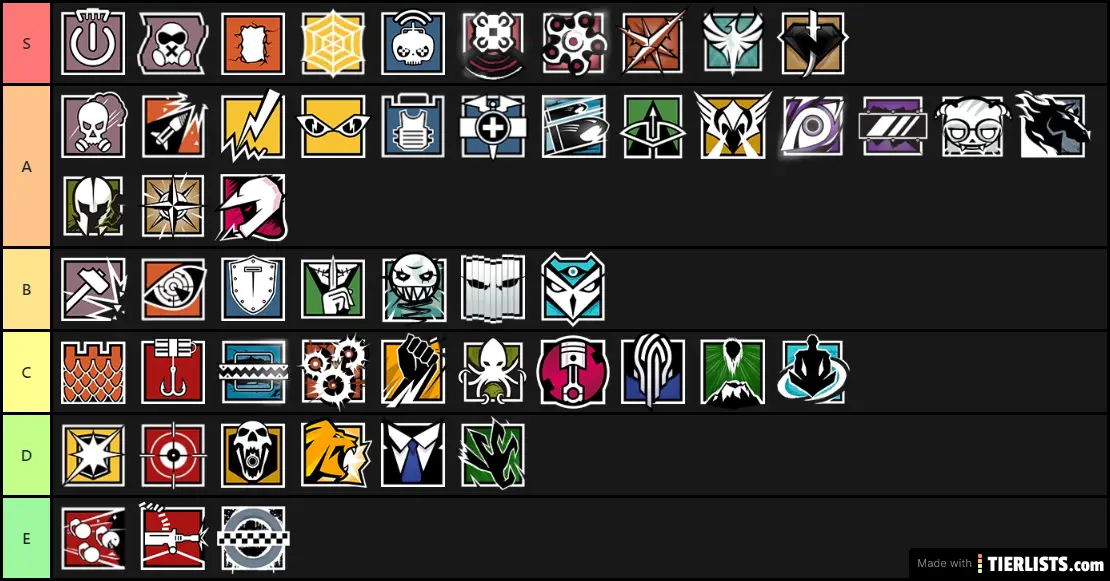 R6 OPS Tier List Maker - TierLists.com