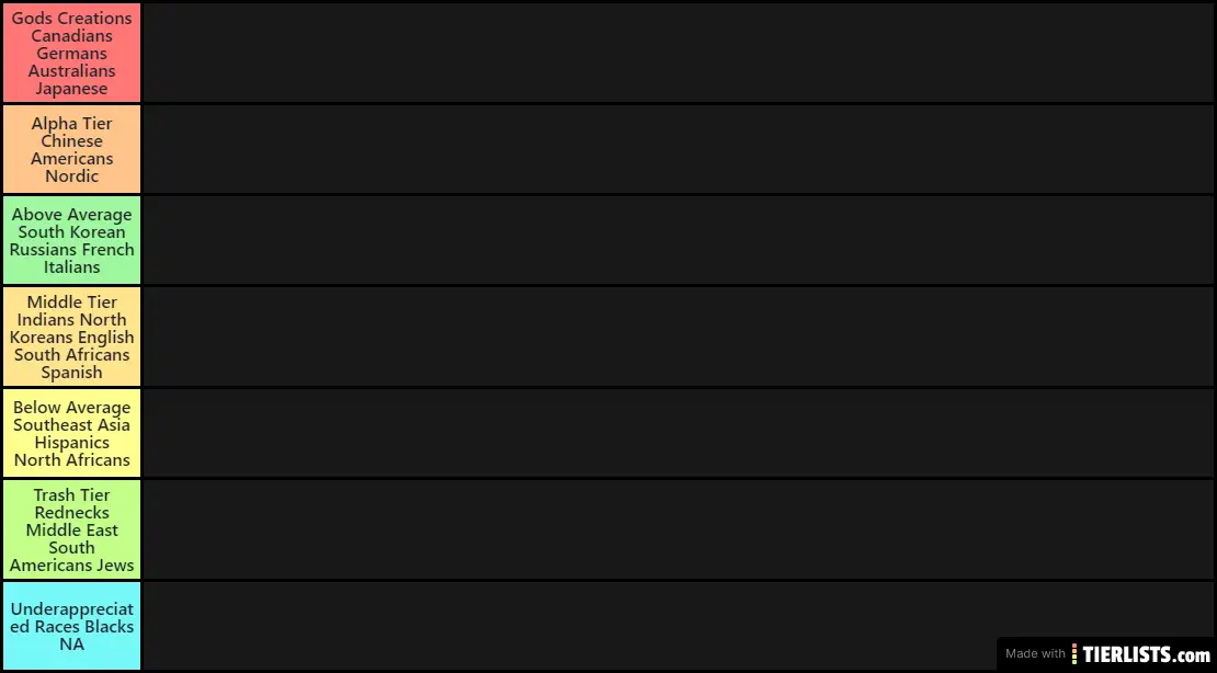 Race Tierlist Tier List - TierLists.com