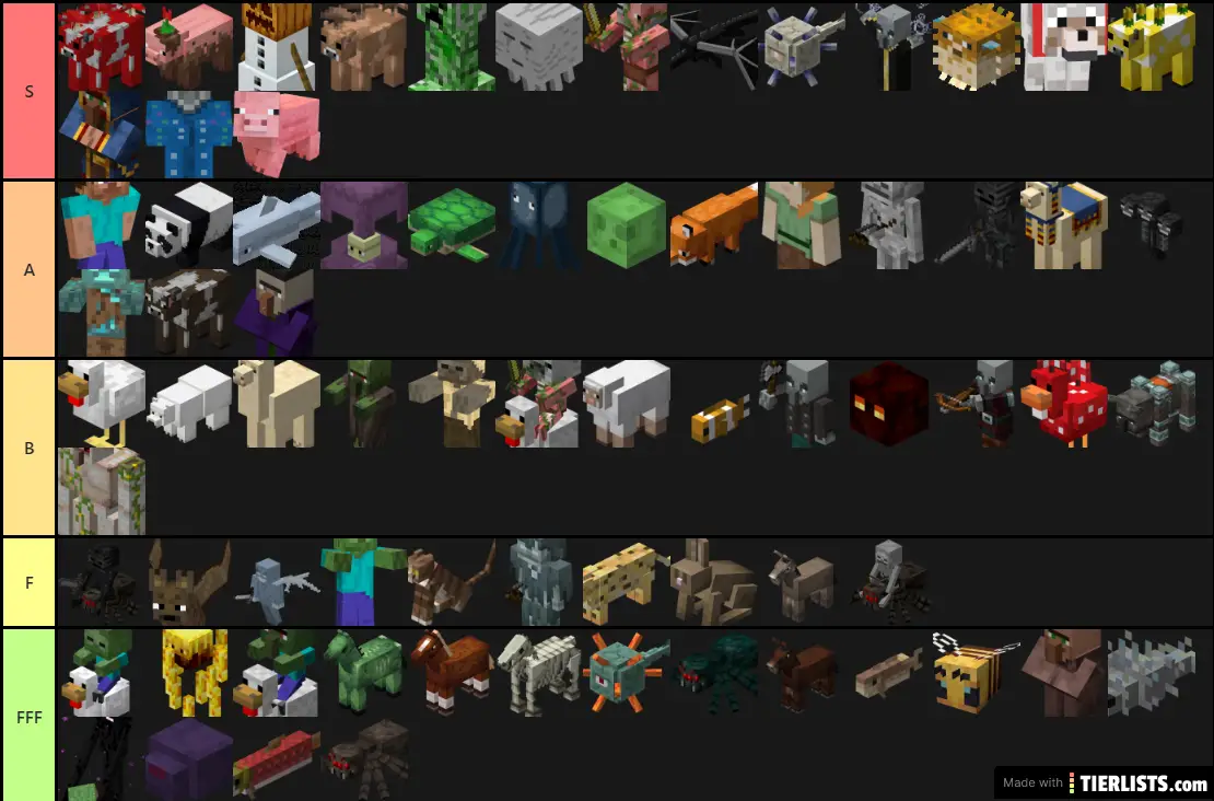 Ranking of the Minecraft Mobs Tier List