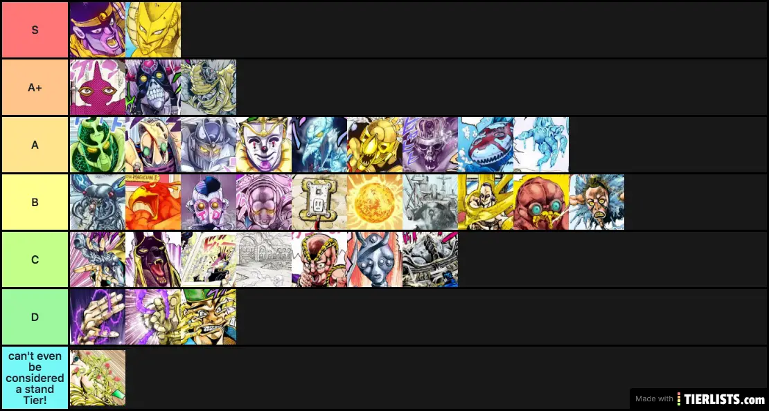 Stand S In Stardust Crusaders Ranked Tier List Maker Tierlists Com