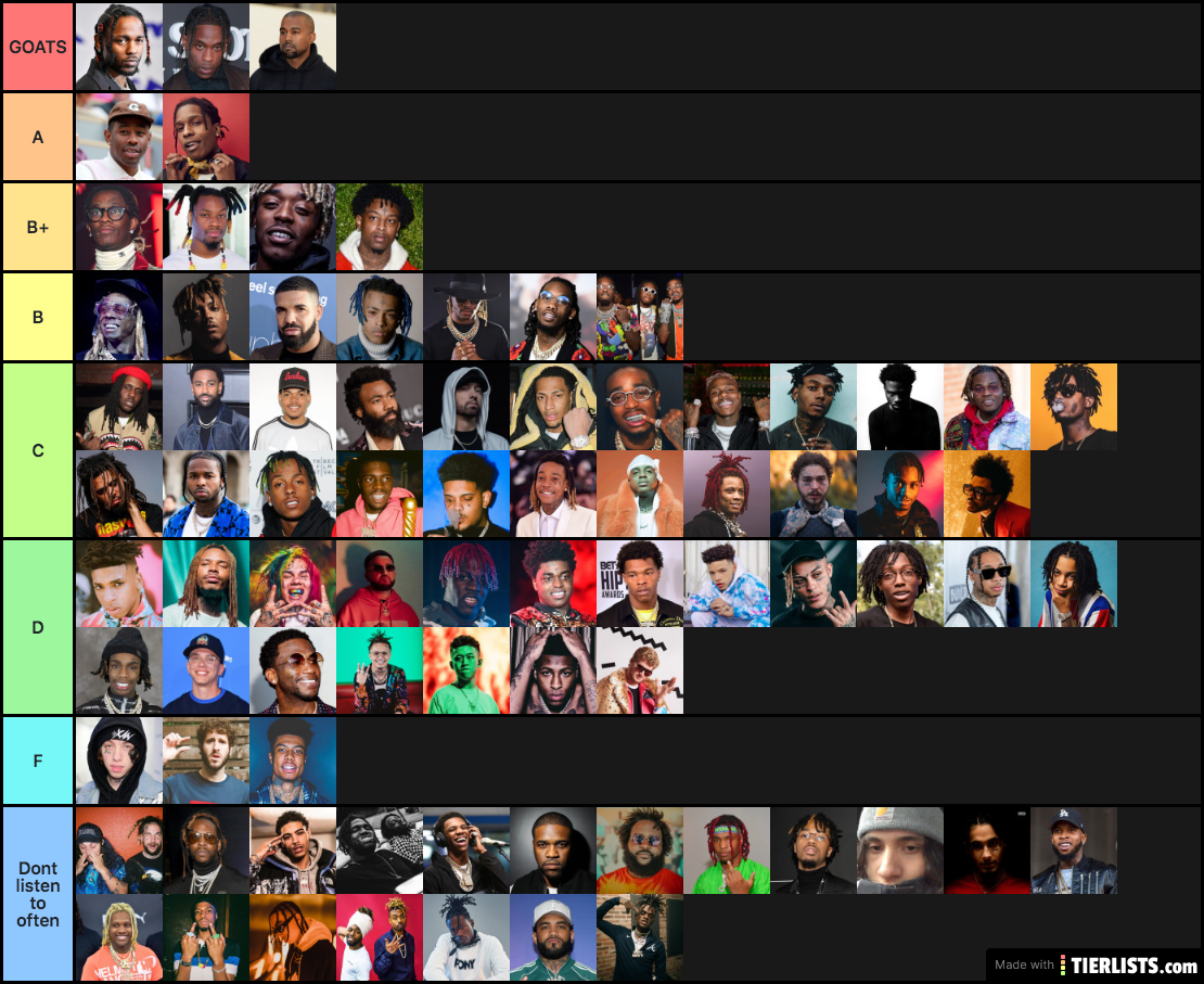 Rappers Tier List 2024 Charla Malinde