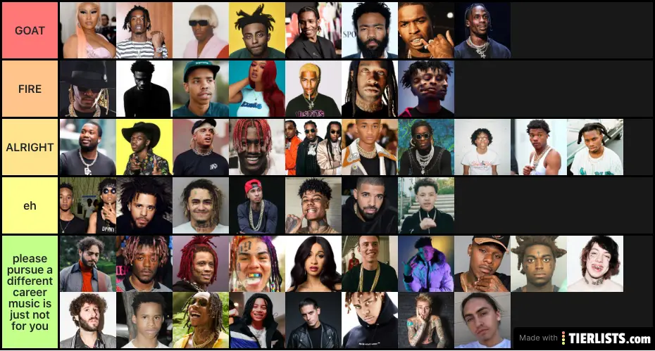 BEST RAPPERS LIST 2020 Tier List Maker TierLists