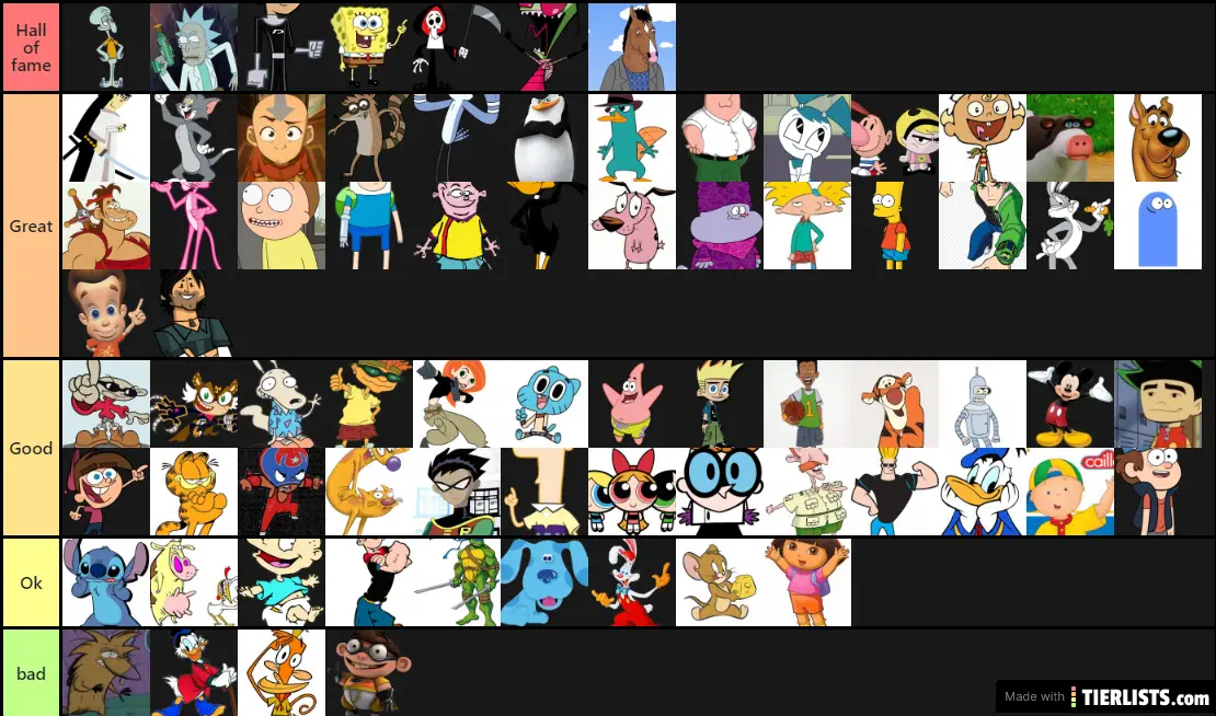 Favorite Cartoon Character Tier List Maker - TierLists.com