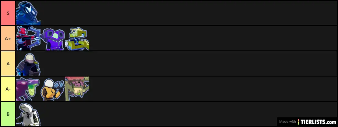 tier list risk of rain characters