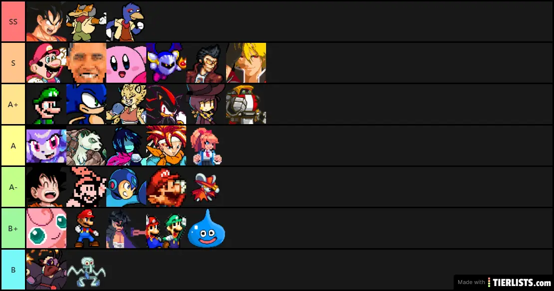 Rivals Of Aether Workshop Tier List Maker Tierlists Com