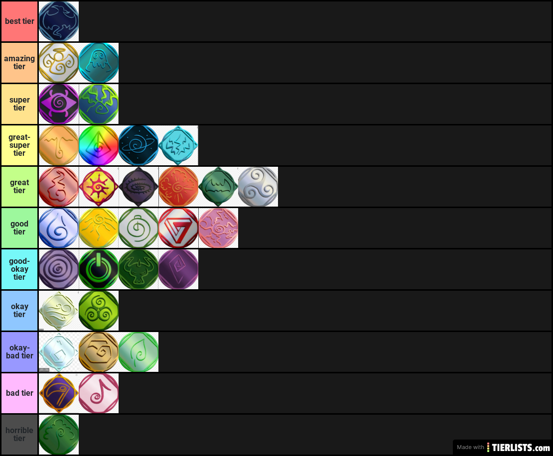 Roblox Elemental Battlegrounds Tier List TierLists