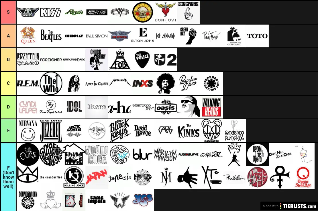 Ultimate Rock Bands Tier List Tier List Maker