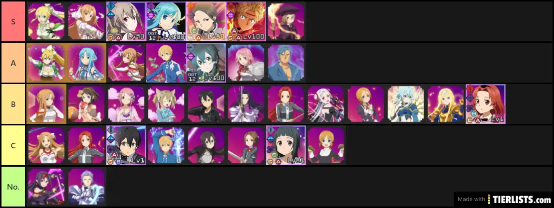 SAO ARS Charge Characters Tier List Tier List