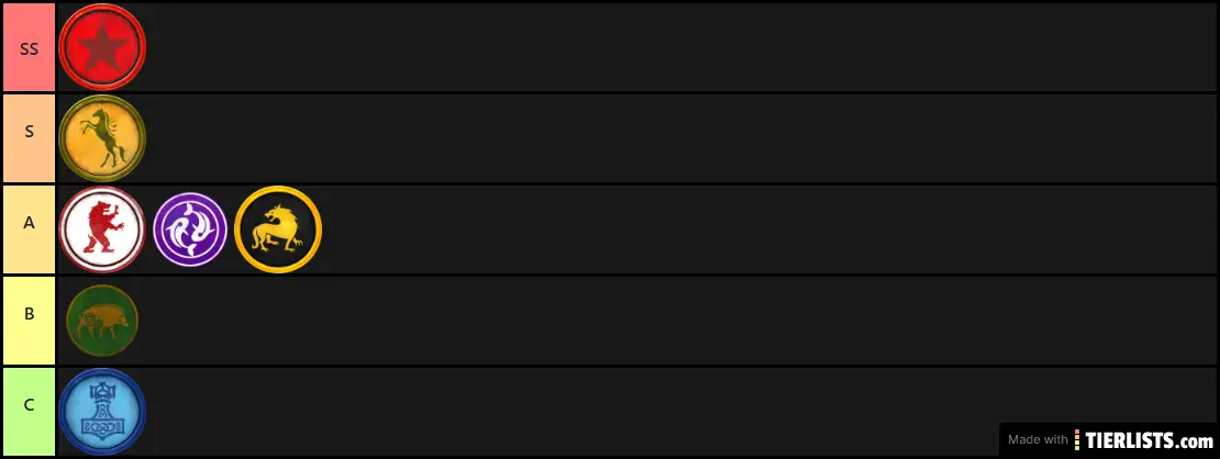 Scythe Faction Tier List Tier List TierLists scythe-faction-tier-list-tier-list-tierlists