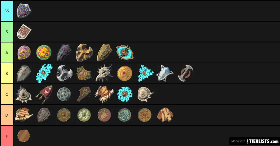 BoTW Shields Tier List Maker - TierLists.com