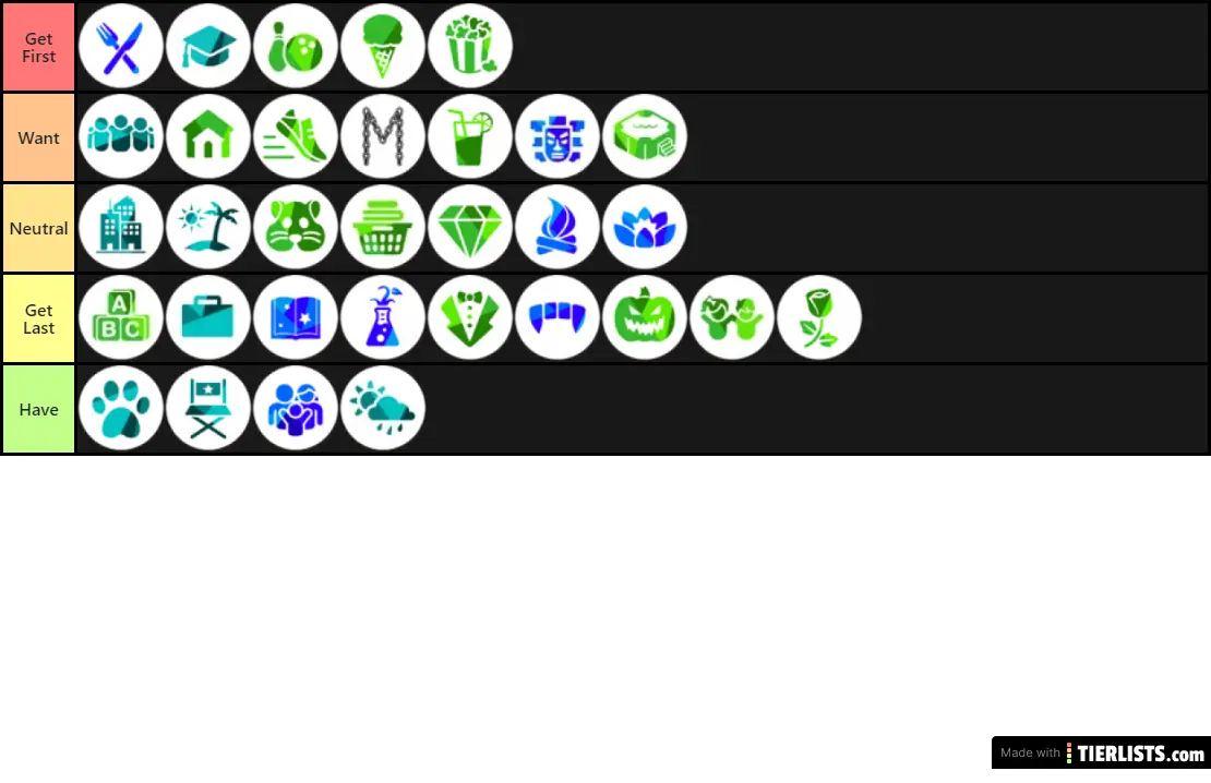 Sims 4 DLC Tier List - TierLists.com