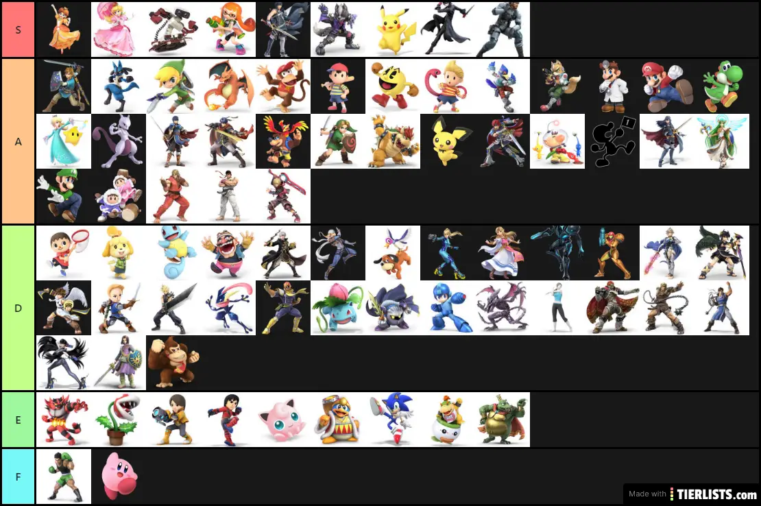 Animed defenders tier list. Sonic game Tier list. Тир лист персонажей super Smash Bros Ultimate. Project Smash Tier list.